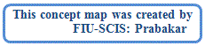 IHMC Cmap Tools Trademark