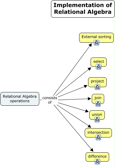 02RelationalAlgebra.html